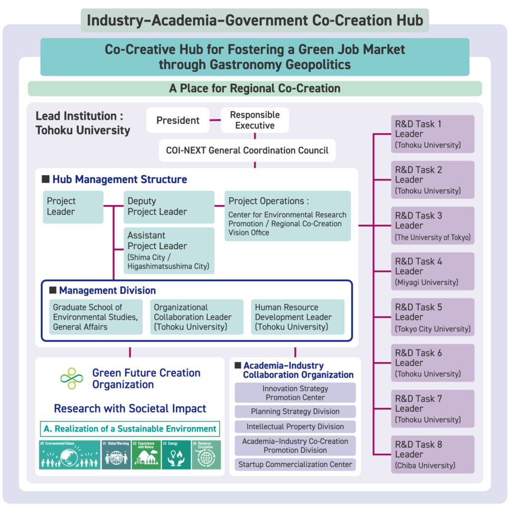 拠点体制図(英語)